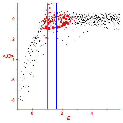 Peres lattice <J3>